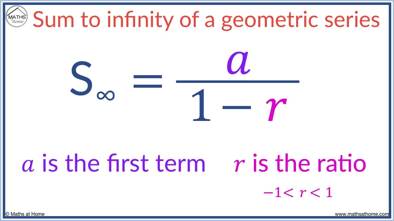 The Sum to Infinity of a Geometric Series