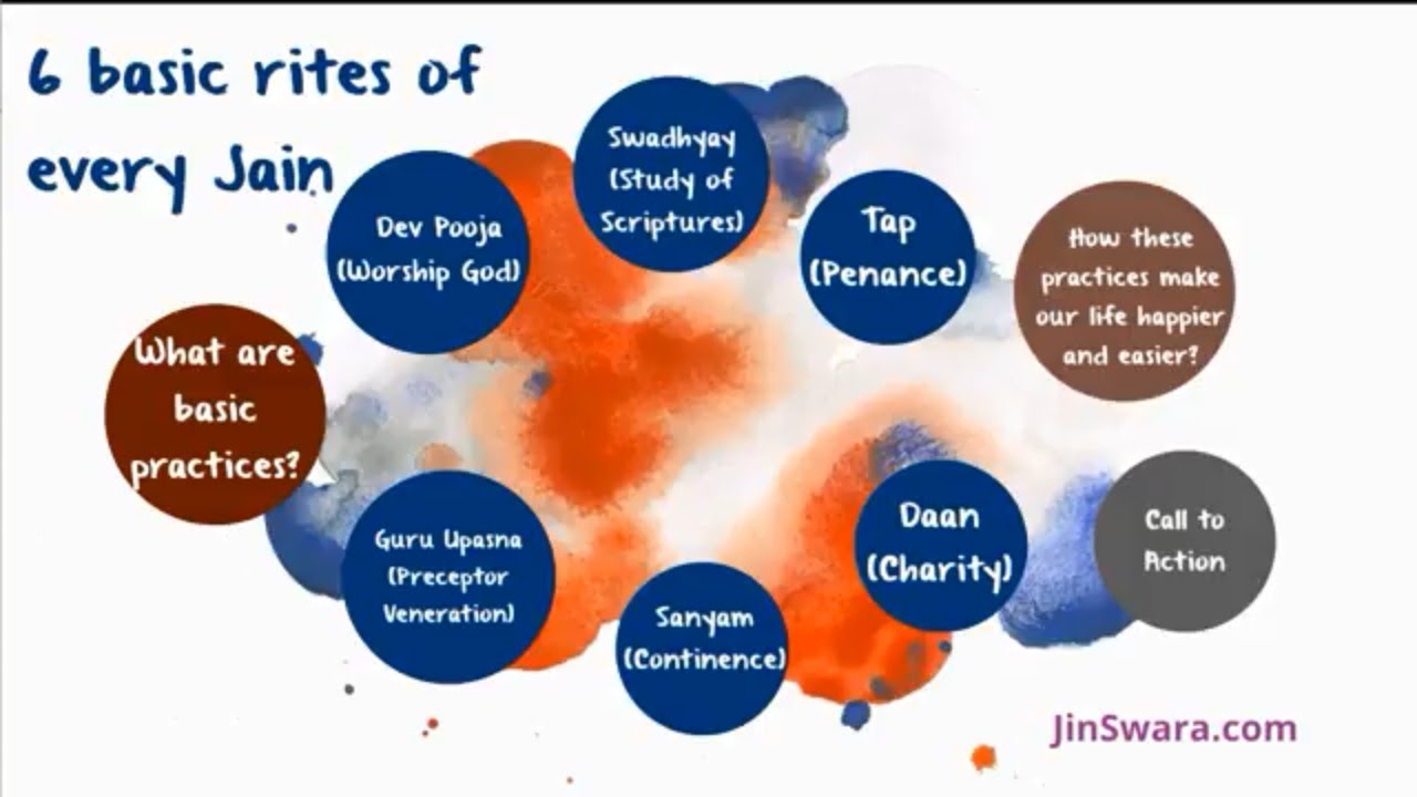6 Basic Rites of  Every Jain | Jainism Basics