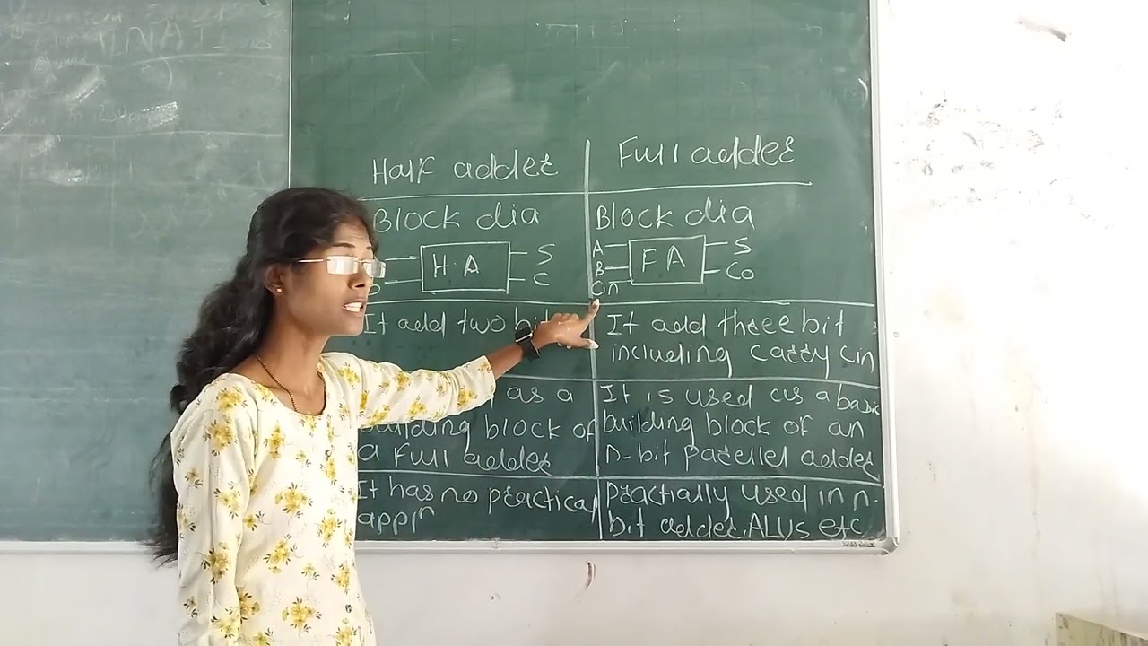 Difference between Half Adder and Full Adder