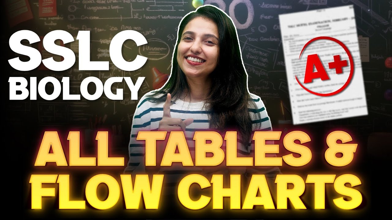 SSLC Biology Public Exam | Table and Flow Chart | Important Questions | Exam Winner