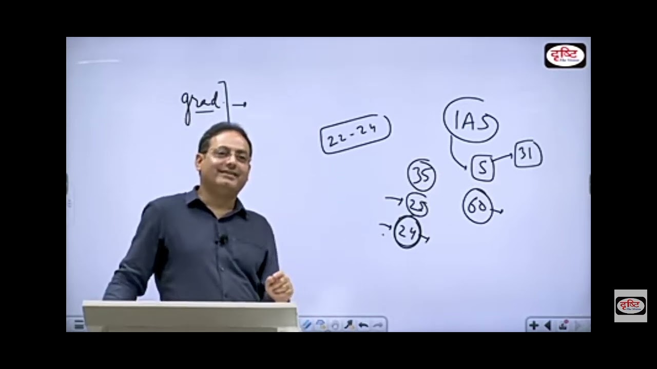 beground filosofi by dr.divy kirti sir