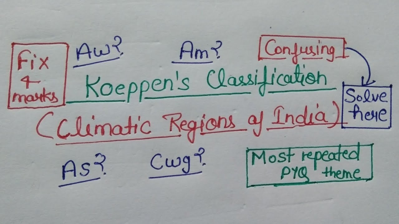 Climatic regions of India according to koeppen's  classification#geography#upscprelims2026