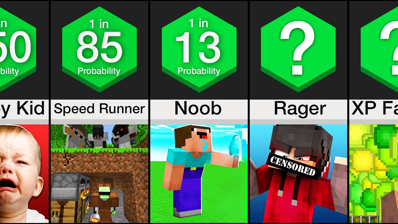 Probability Comparison: Minecraft Players