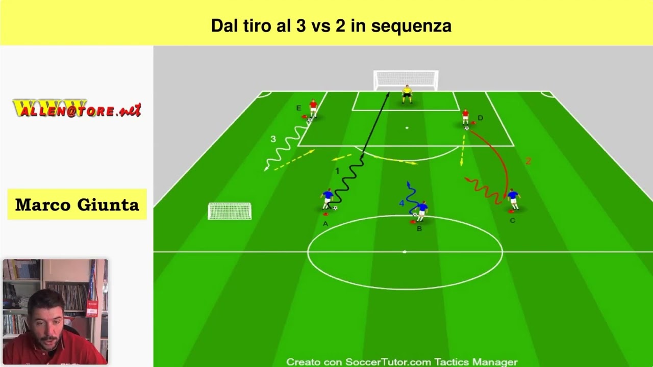ESERCITAZIONE AD ALTA INTENSITA' DAL TIRO AL 3 VS 2 IN SEQUENZA