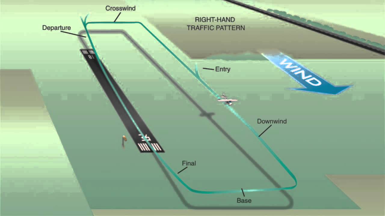 Chapter 7 of Airplane Flying Handbook | Airport Trafic Patterns