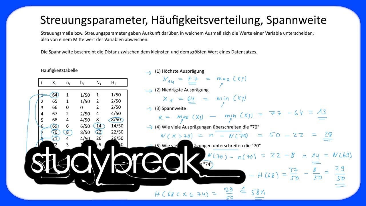 Streuungsparameter, Häufigkeitsverteilung, Spannweite | Statistik