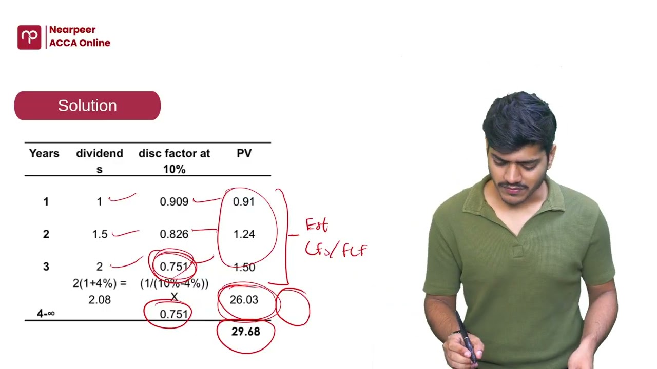 Dividend Valuation Method | ACCA | F9 (FM) | Muhammad Rayyan | Nearpeer