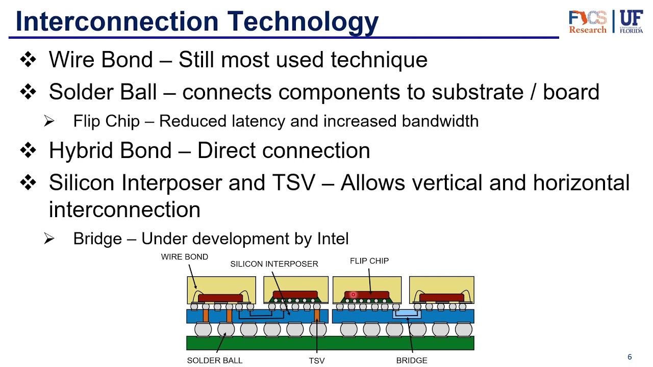 Packaging part 9 -  Heterogeneous Integration Interconnections
