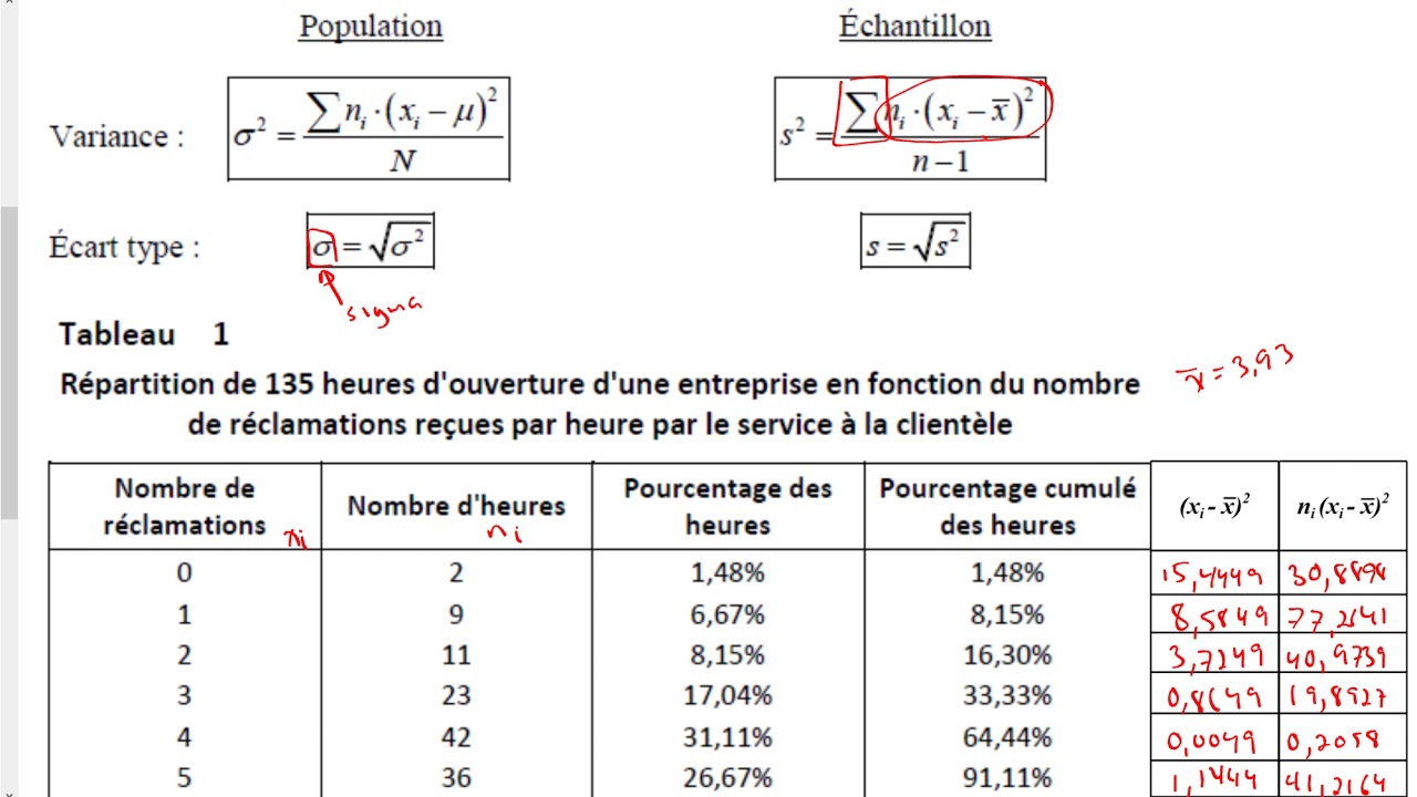 Variables quantitatives discrètes 05 - Variance et écart type