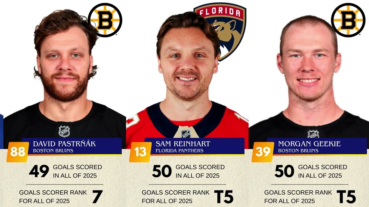 NHL Top Scorers Ranked | All Of 2025