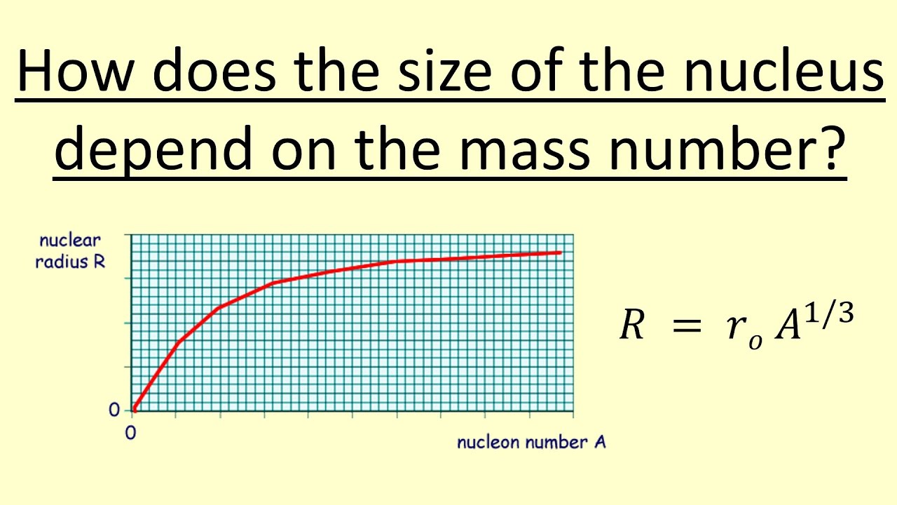 13.04 How does the size of the nucleus depend on the mass number