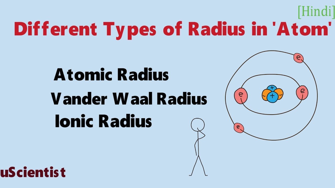 Atomic Radius vs. Vander waal Radius vs. Ionic Radius