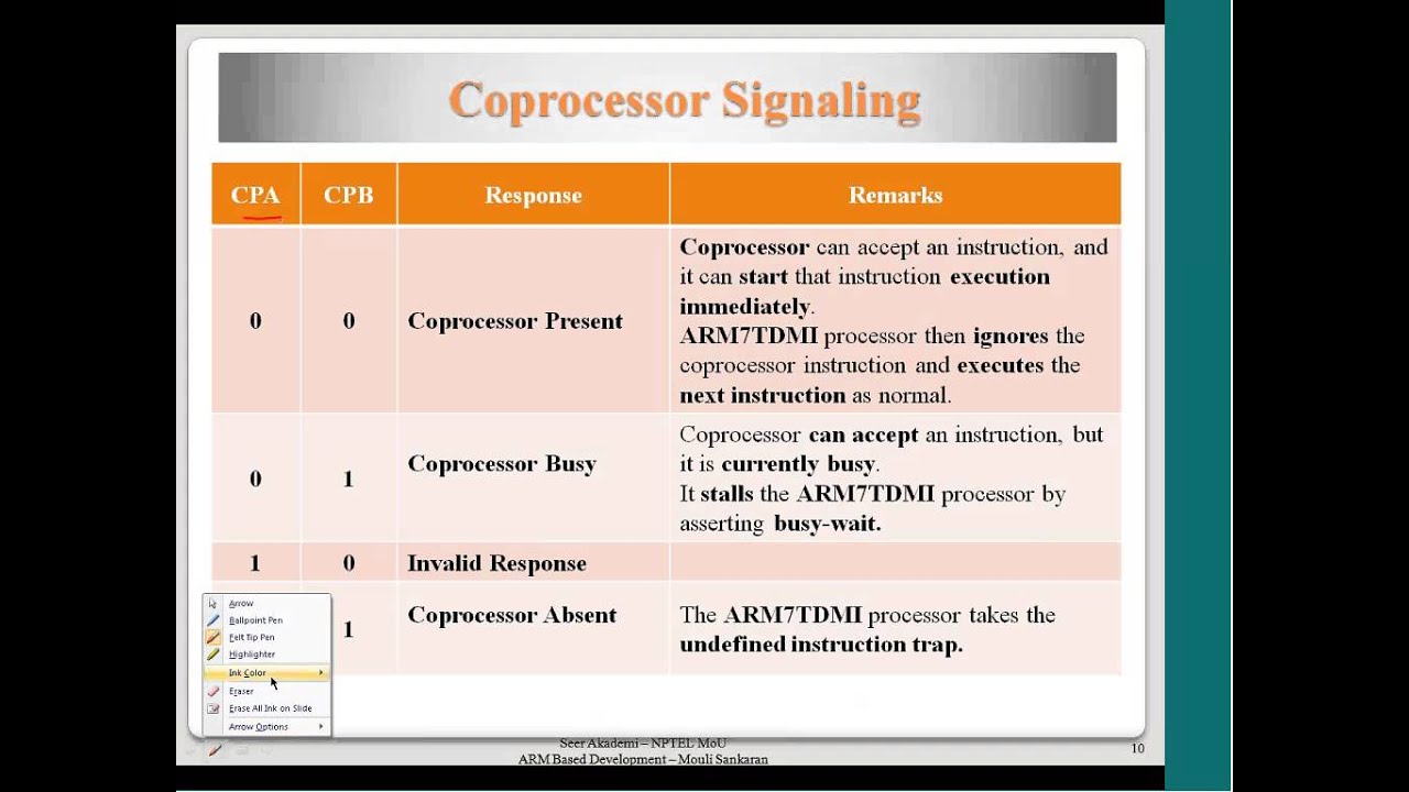 Coprocessors