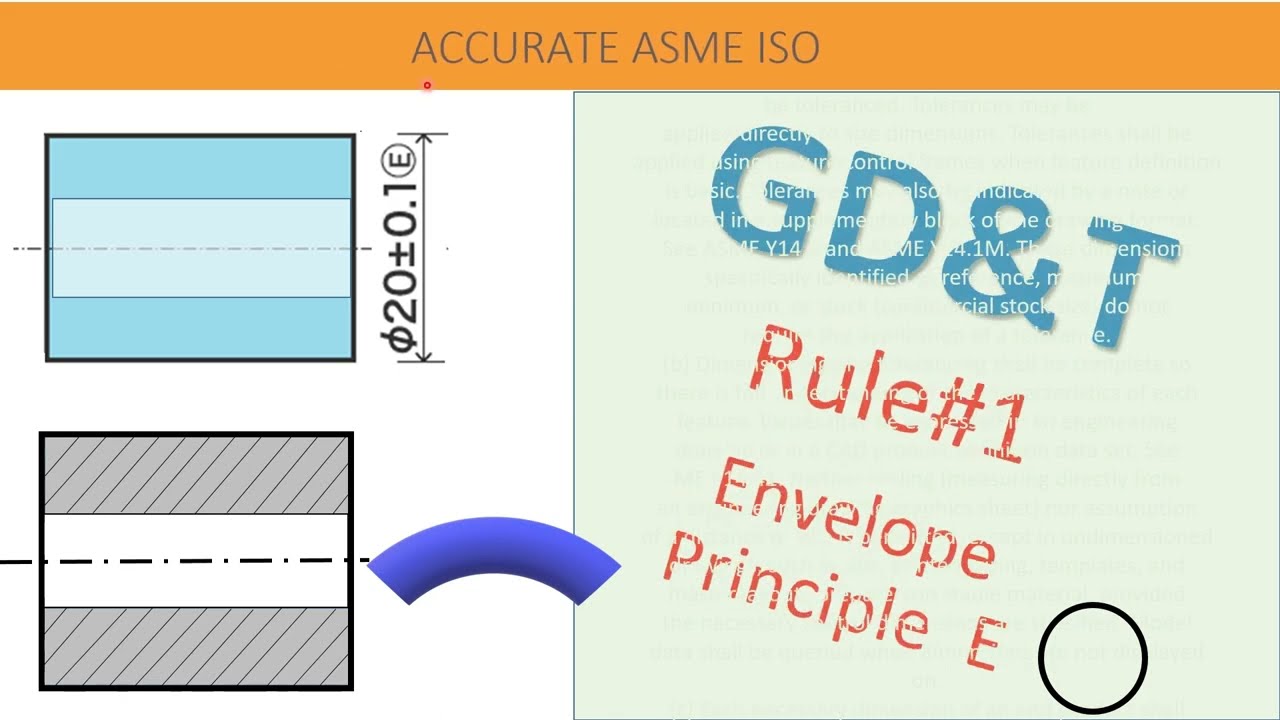 GD&T RULE #1 and ENVELOPE  PRINCIPLE ( E )