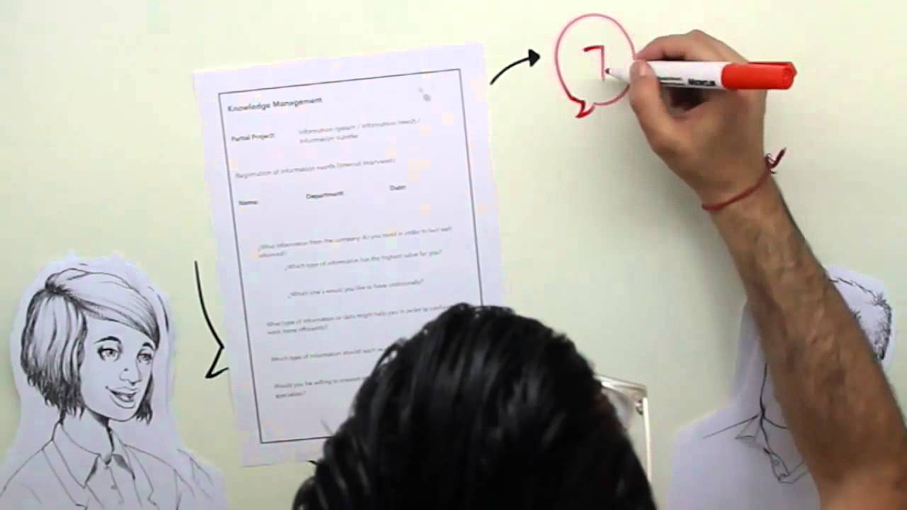 Internal Communication