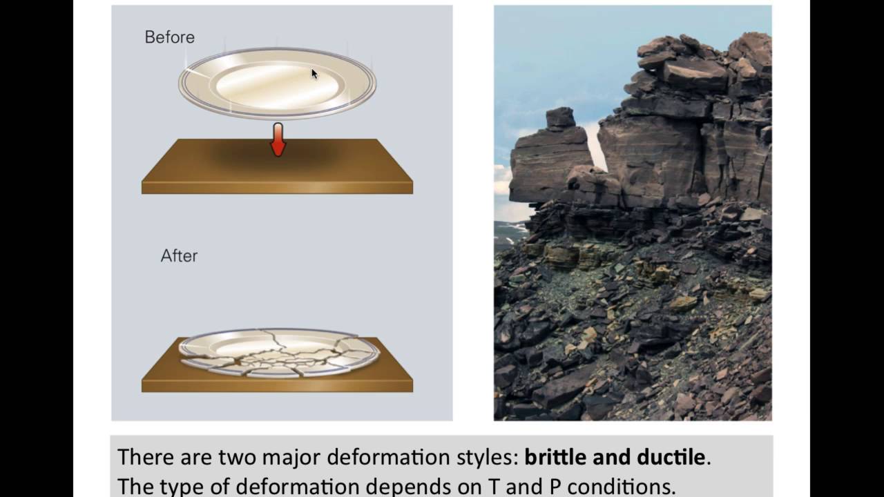 Geologic Structures Part 1