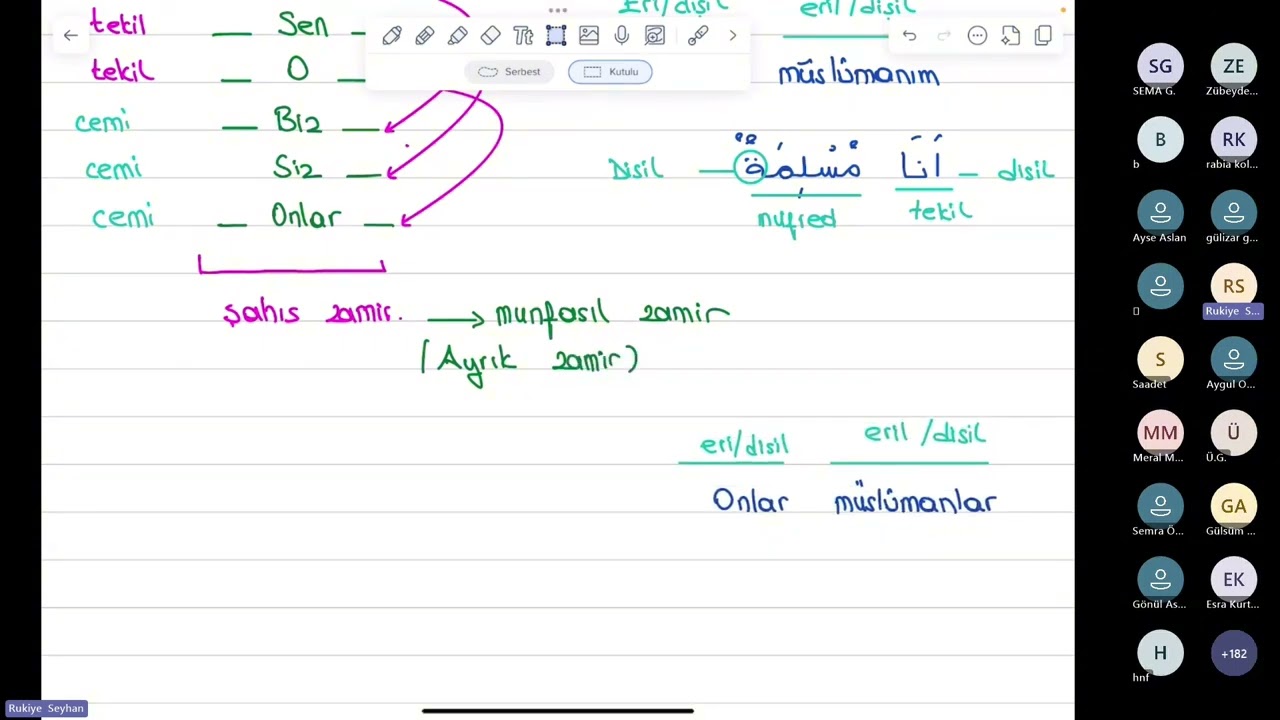 Sıfır Seviye Arapçada (Ayrık ) Munfasıl Zamirler  (14.Ders part 1)