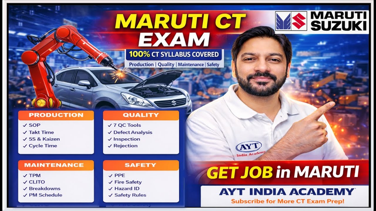 Maruti Suzuki CT Exam (Competency Test) कैसे पास करें? | Get Job in Maruti | Full Syllabus