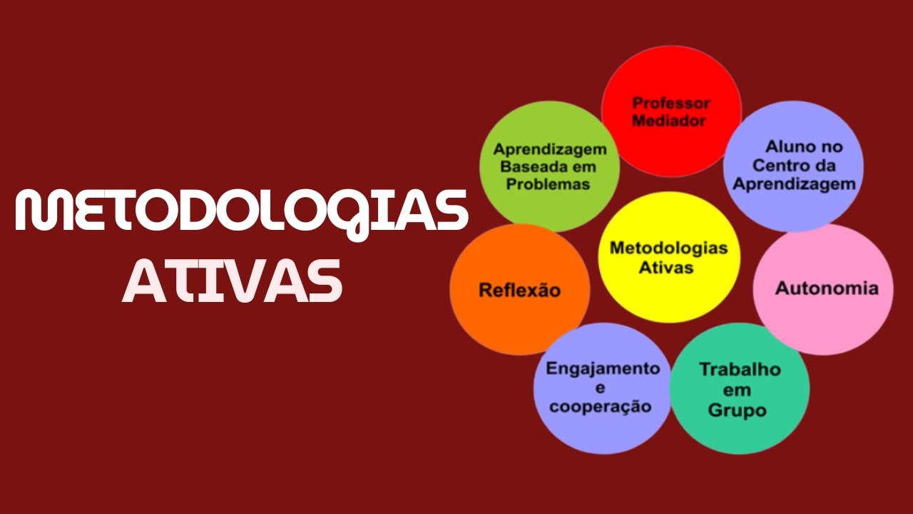 Metodologias Ativas 