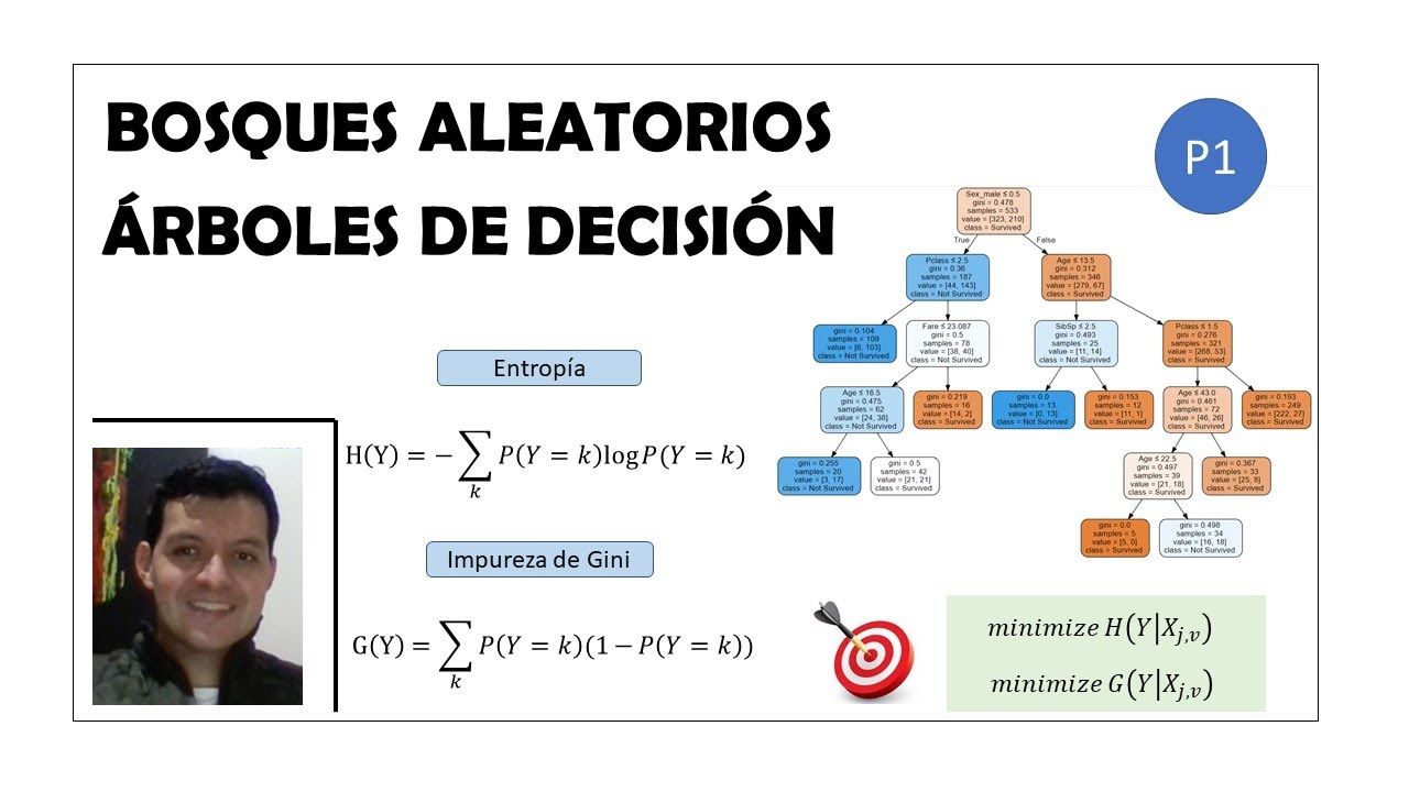 Arboles de decisión (Parte 1 de Bosques Aleatorios)