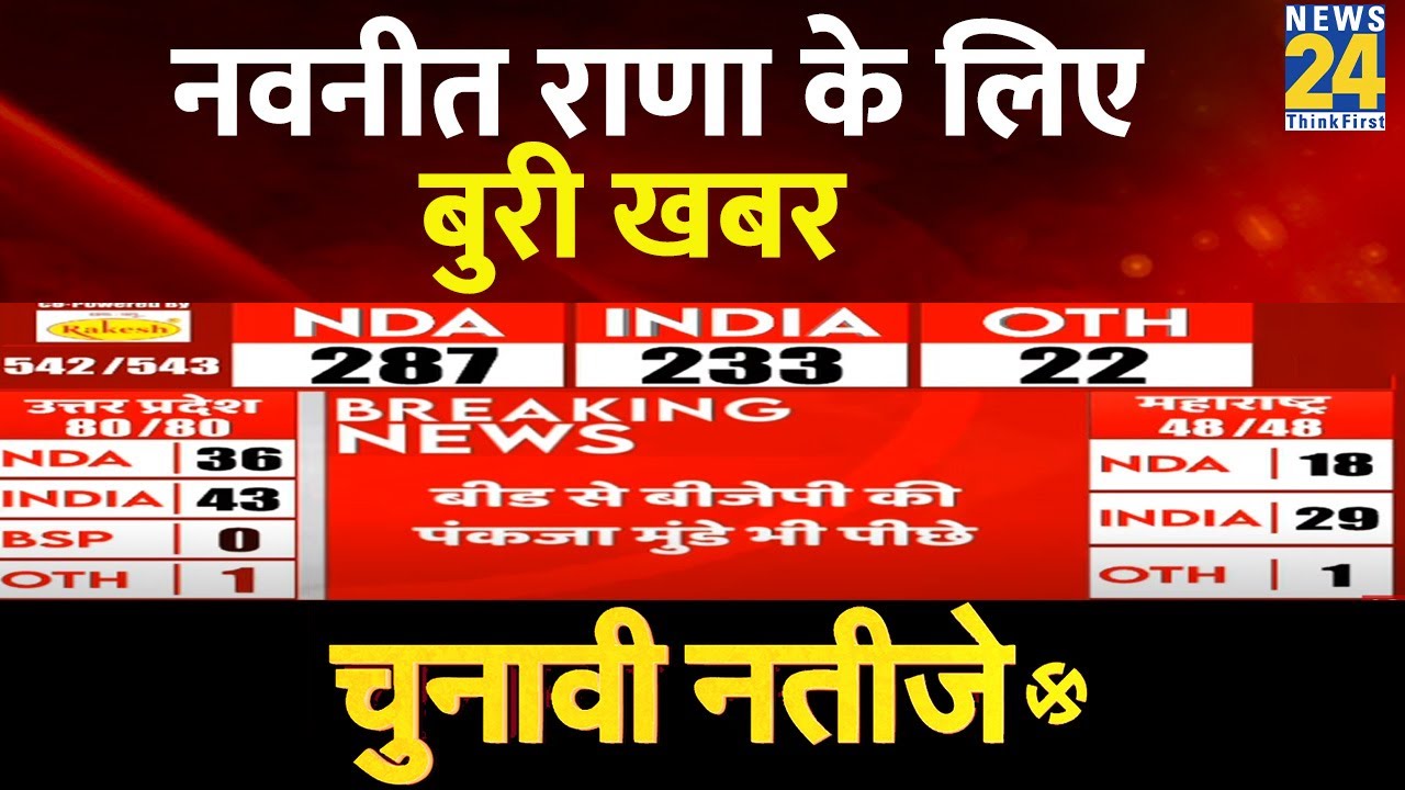 Election Results 2024: Navneet Kaur Rana अमरावती से पीछे, Maharashtra में हो गया खेला