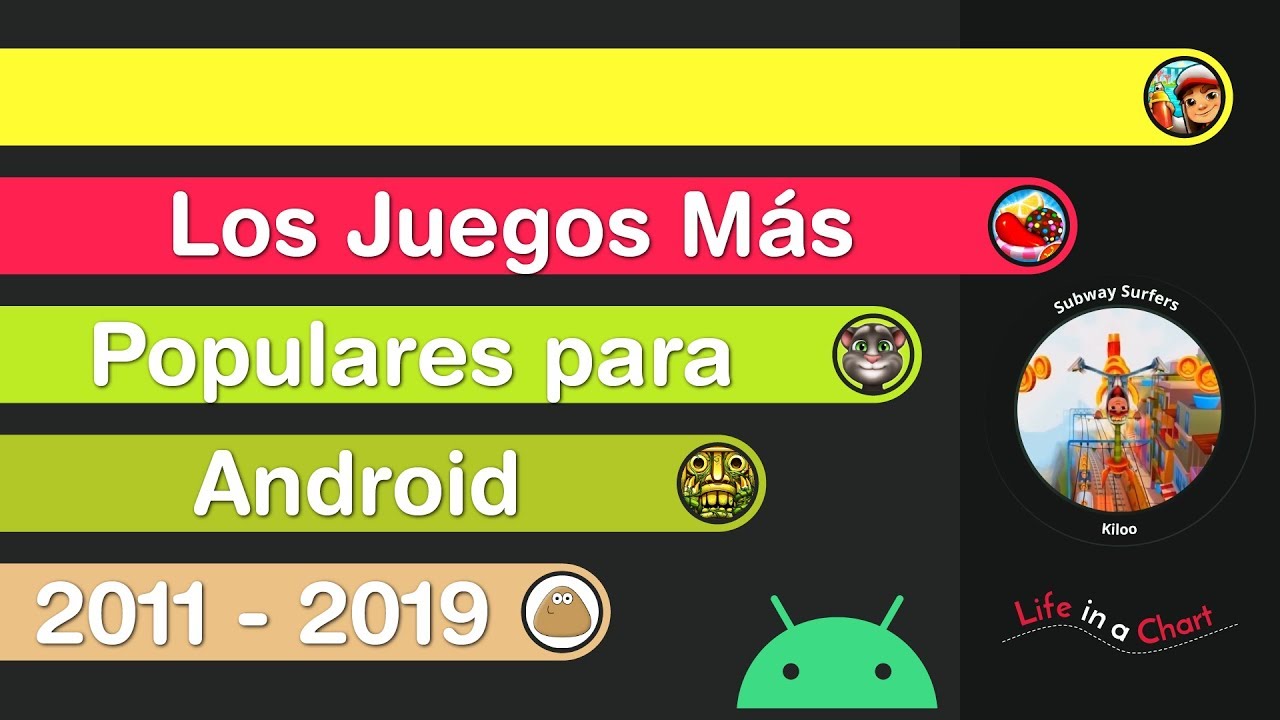 Los Juegos Más Populares para Android | 2011 - 2019