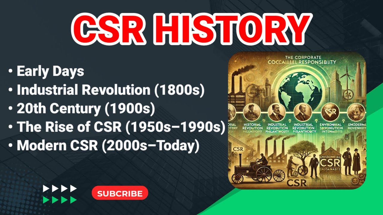 History of Corporate Social Responsibility in India | Phases of CSR | Evolution of CSR