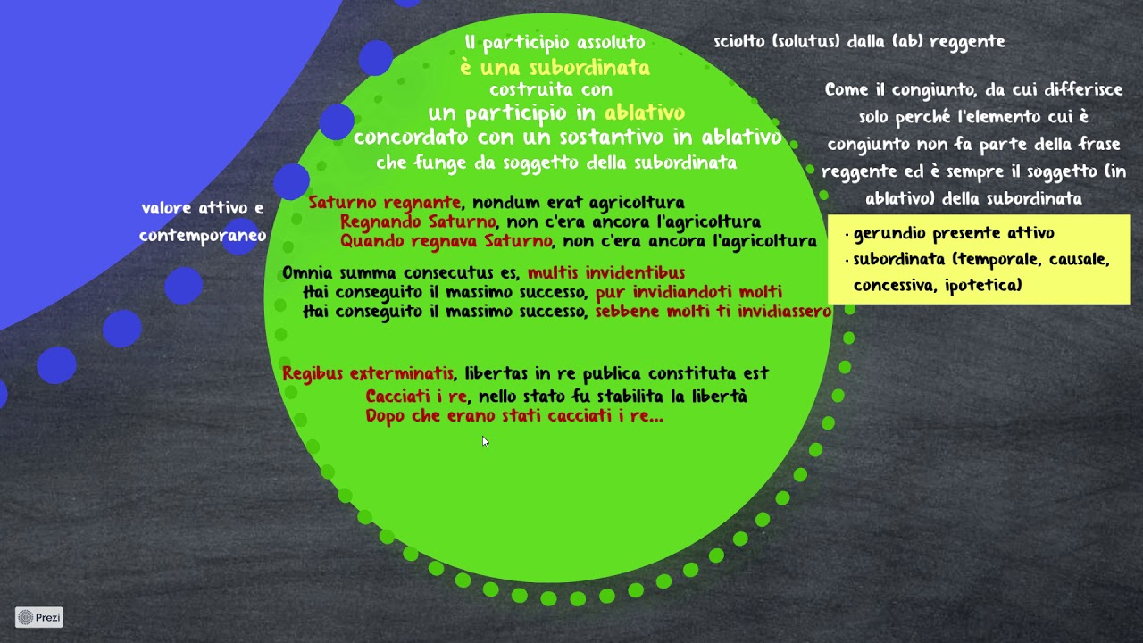 Ablativo assoluto