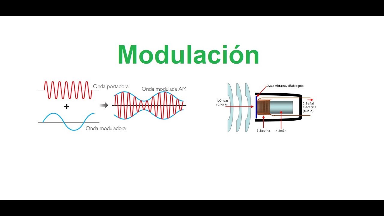 30.-Modulaci&oacute;n de se&ntilde;ales- &iquest;Qu&eacute; es?