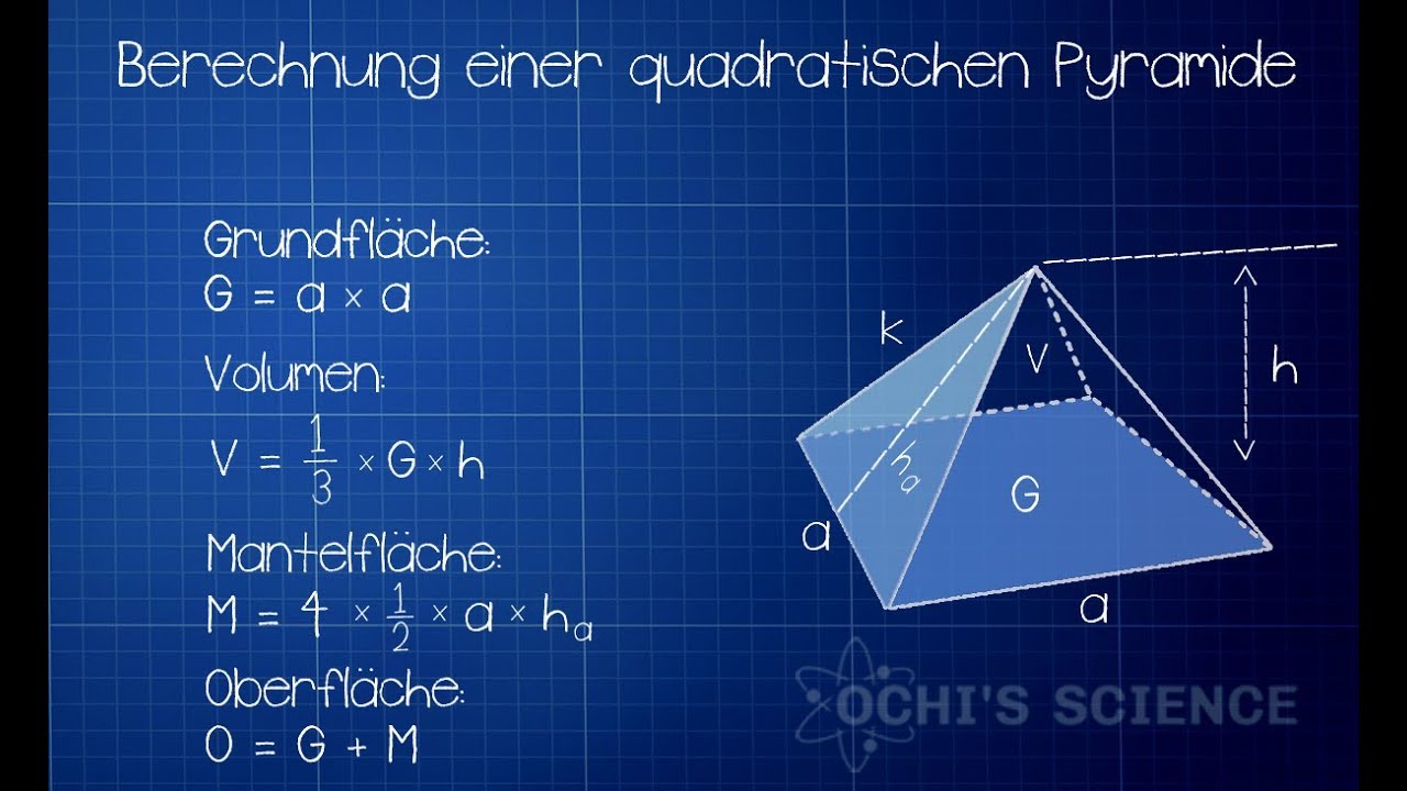 Berechnung der Cheops Pyramide