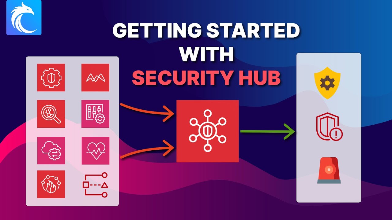 AWS Security Hub CSPM: начало работы и практическая демонстрация