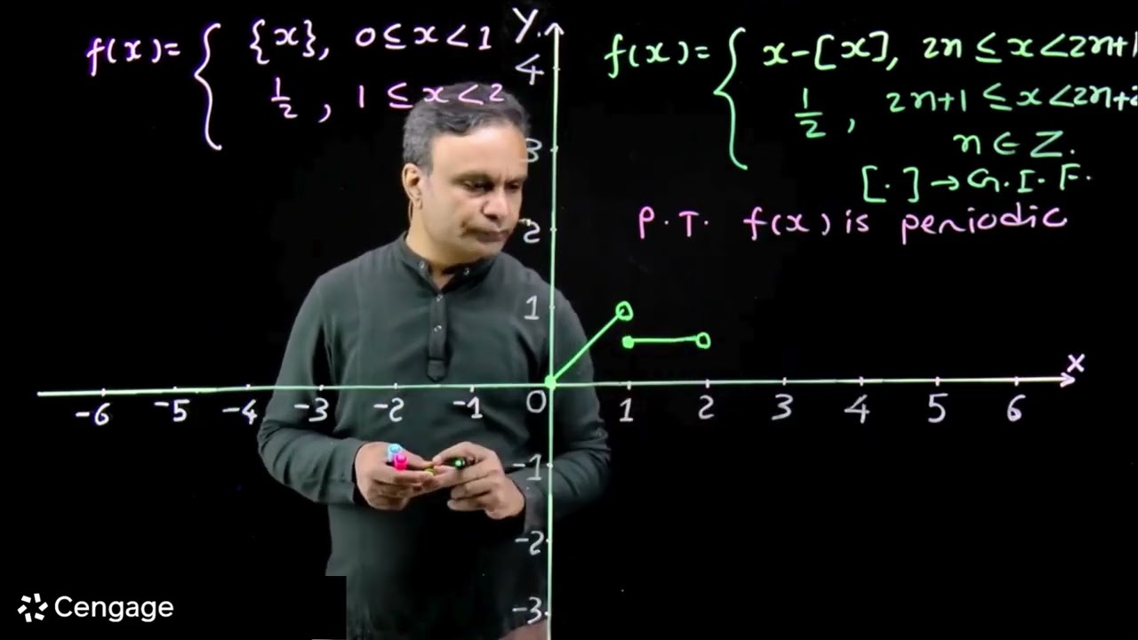 Periodic Functions | G. Tewani | Crack JEE 2026 | Mathematics