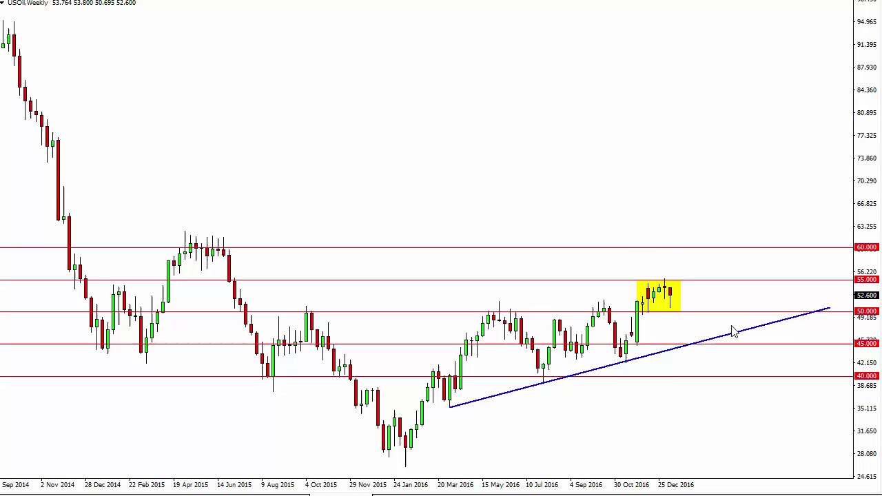 Oil Prices forecast for the week of January 16 2017, Technical Analysis