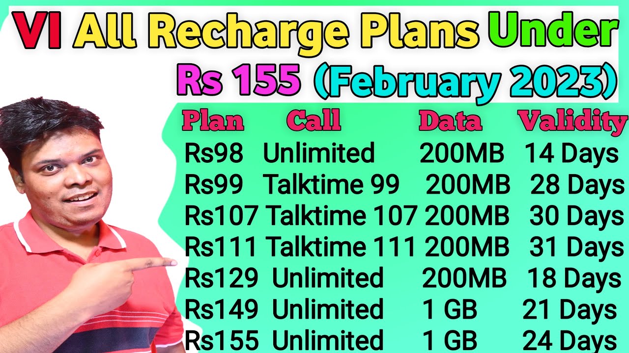 Vi Minimum Recharge Plans | Vi Ka Sabse Sasta Recharge Plans | Vi Lowest Recharge Plans