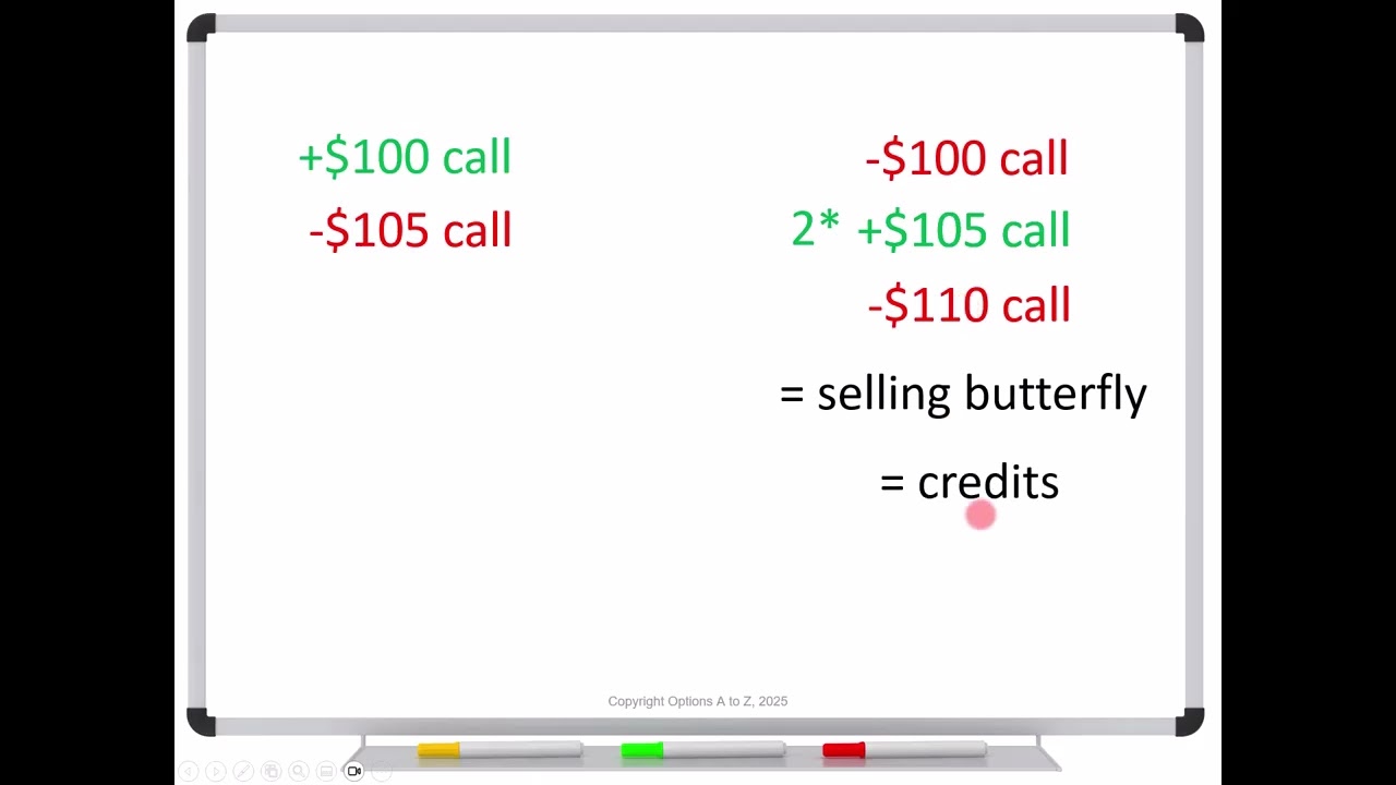The Myth of Rolling Verticals