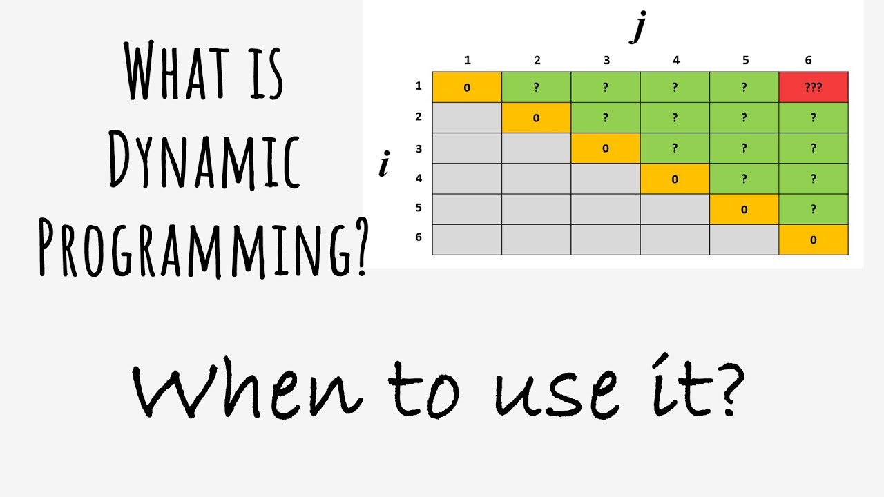 What is Dynamic Programming | When do we use dynamic programming