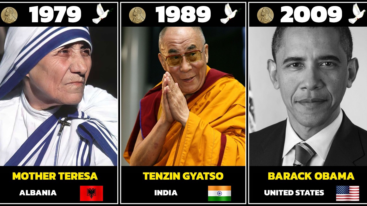 Every Nobel Peace Prize Winner (1901-2026): Complete List of Laureates by Year 🕊️