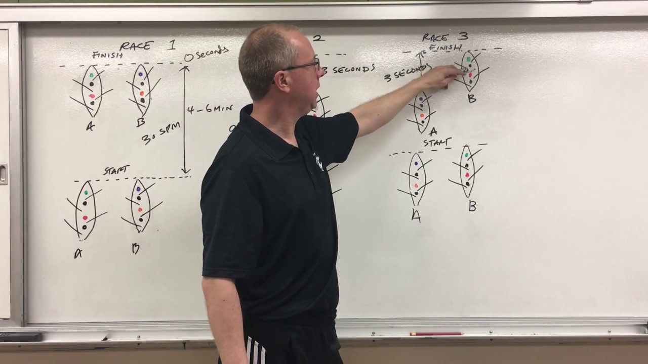 Rowing Coaching - A Brief Overview of Seat Racing and How to Win Your Seat Race