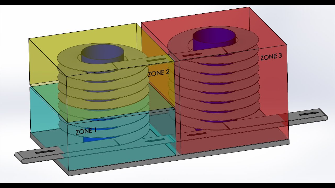 Spiral Oven STROJPLAST