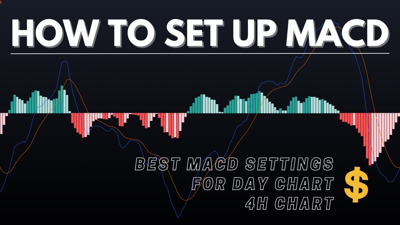 Best MACD Settings For Day Chart/ 1H Chart/ 4H Chart - How To Set Up MACD For Swing Trading#short