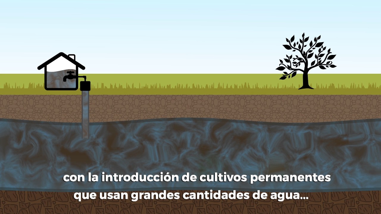 Groundwater Aquifer Contamination
