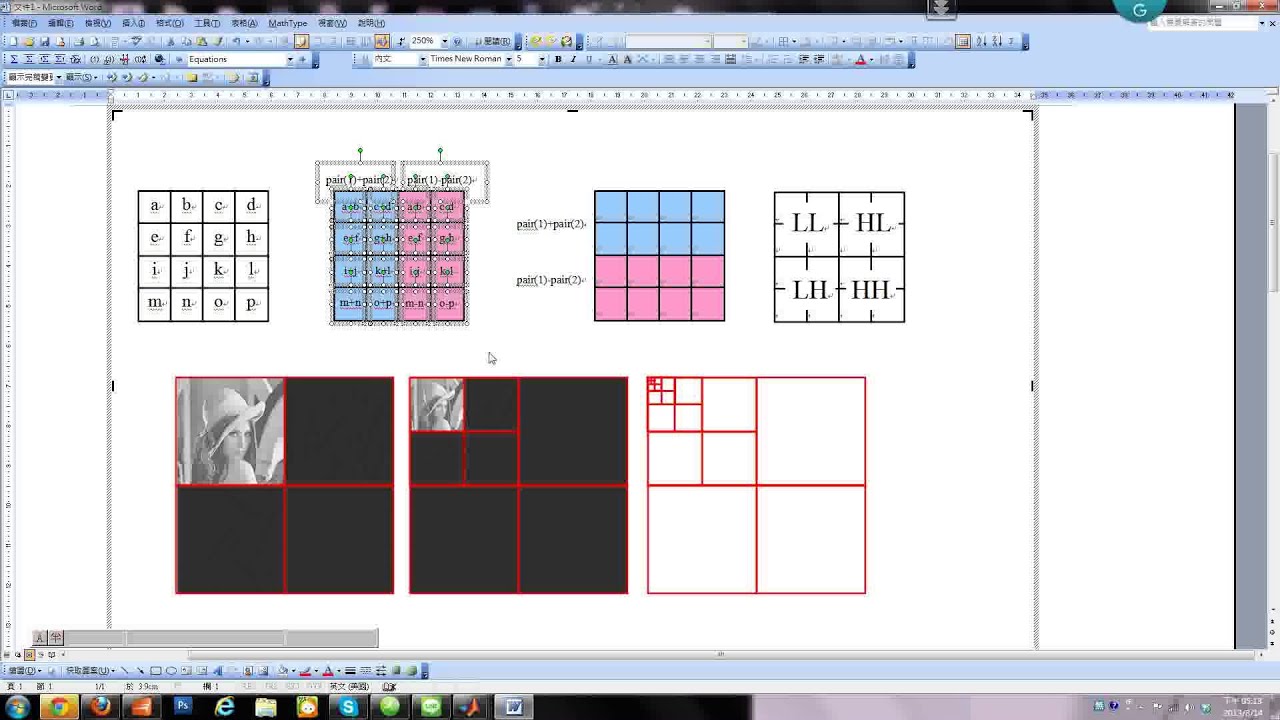 Discrete Wavelet Transformation on Image, DWT (中文解說)