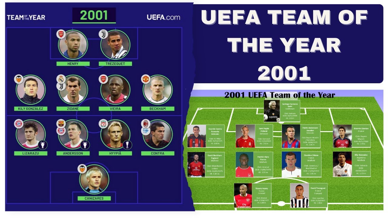 UEFA TEAM OF THE YEAR - 2001| EUROPEAN ALL STAR TEAM OF THE YEAR | BEST 11 PLAYERS
