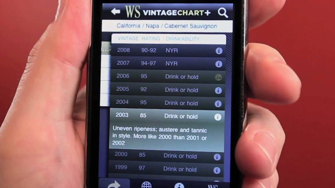 Vintage Chart Plus | Wine Spectator