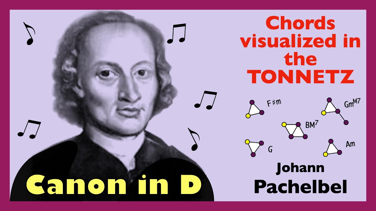 Canon in D - Johann Pachelbel 🎵 Chords visualized in the Tonnetz