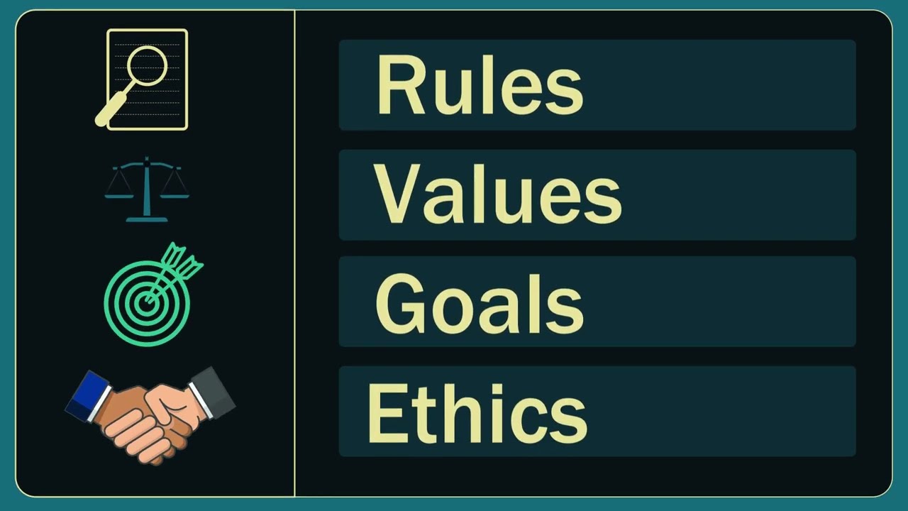 What is a Code Of Conduct