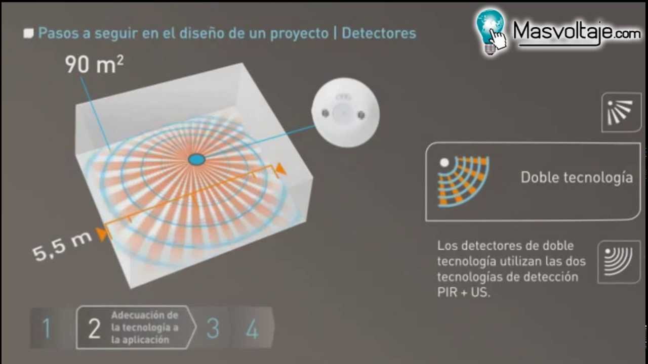 Detectores Legrand, Guía de diseño y aplicación