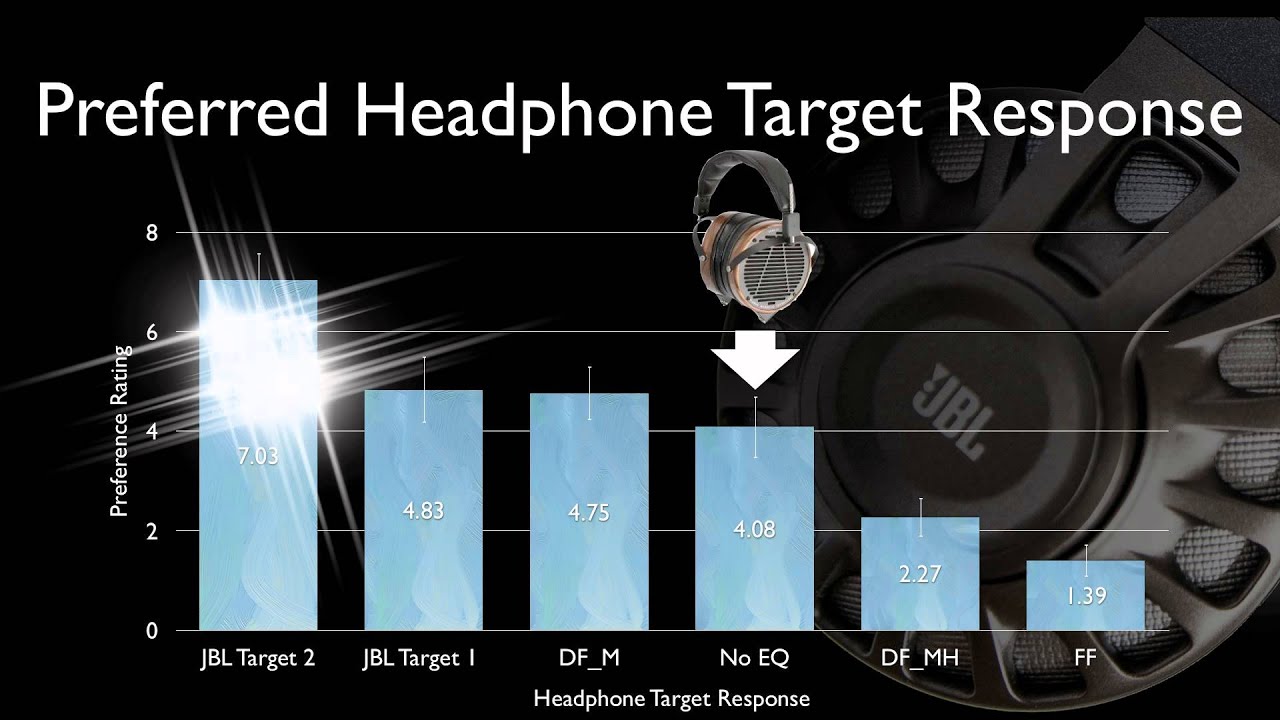 Do Listeners Agree on What Makes a Headphone Sound Good? by Sean Olive