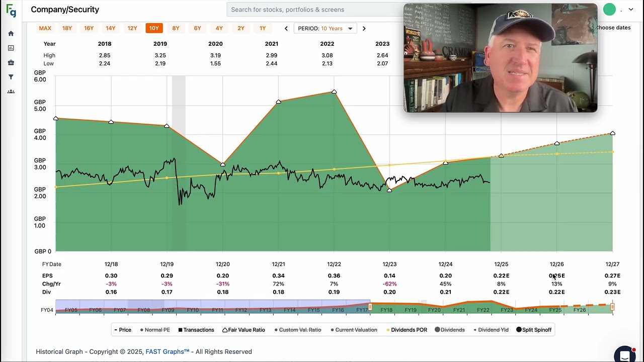 Анализ акций Legal & General Group: стоит ли высокая дивидендная доходность того? $LGEN