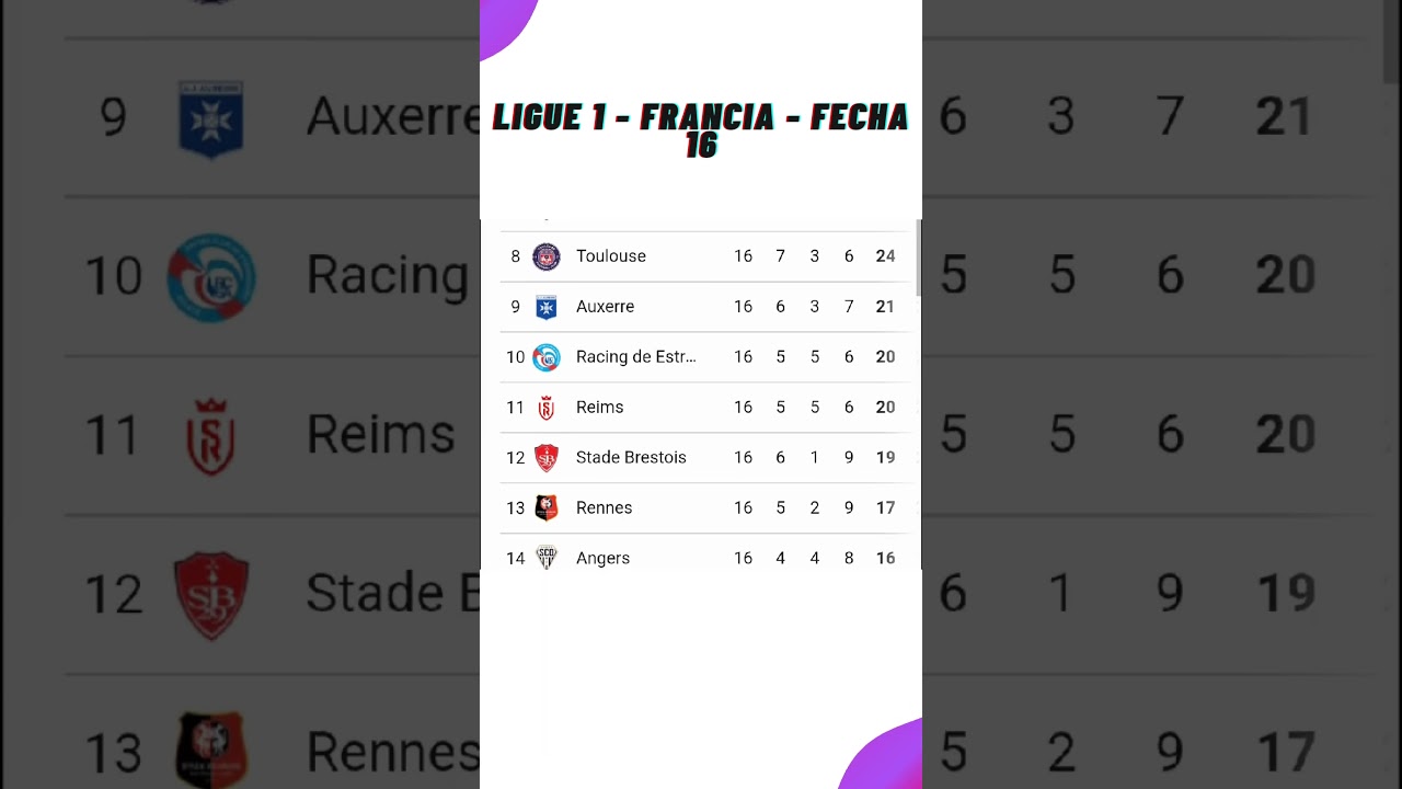 ✅Tabla de Posiciones Hoy - Ligue 1- Francia ✅Fecha 16 - 2024